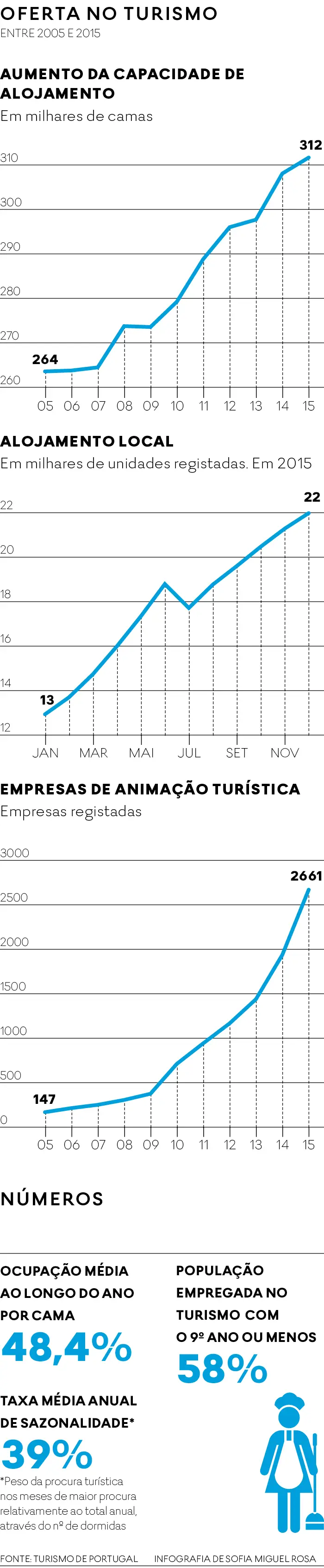 Expresso Turismo O Segredo Do Nosso Sucesso - 