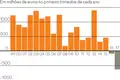 Poupança das famílias colapsa no primeiro trimestre