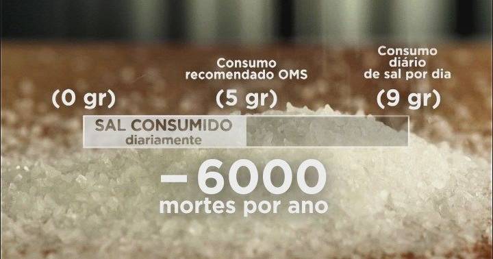 Consumo excessivo de sal é um dos maiores problemas de saúde pública ...