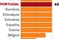 35 horas semanais: na Europa, só em França