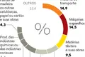 Medidas de Trump podem atingir Portugal