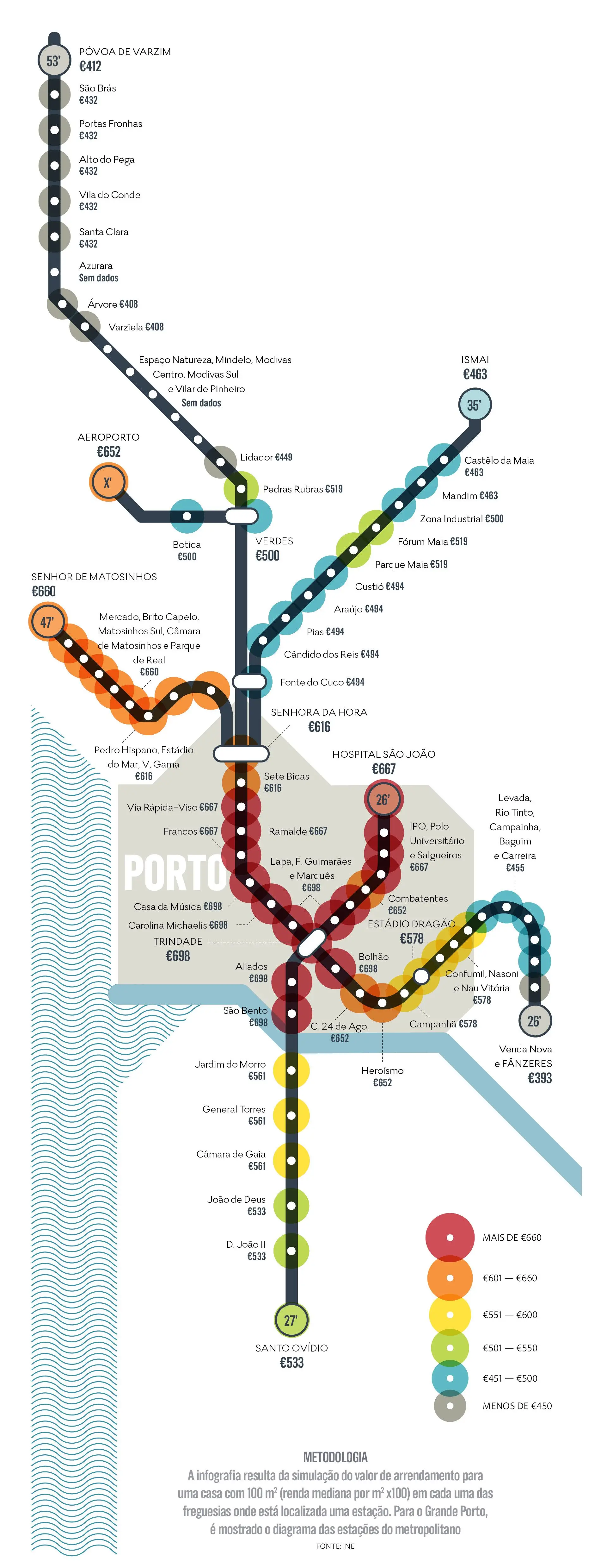 Expresso Quem Vive No Fim Da Linha Do Metro Do Porto Poupa Quase Metade Da Renda