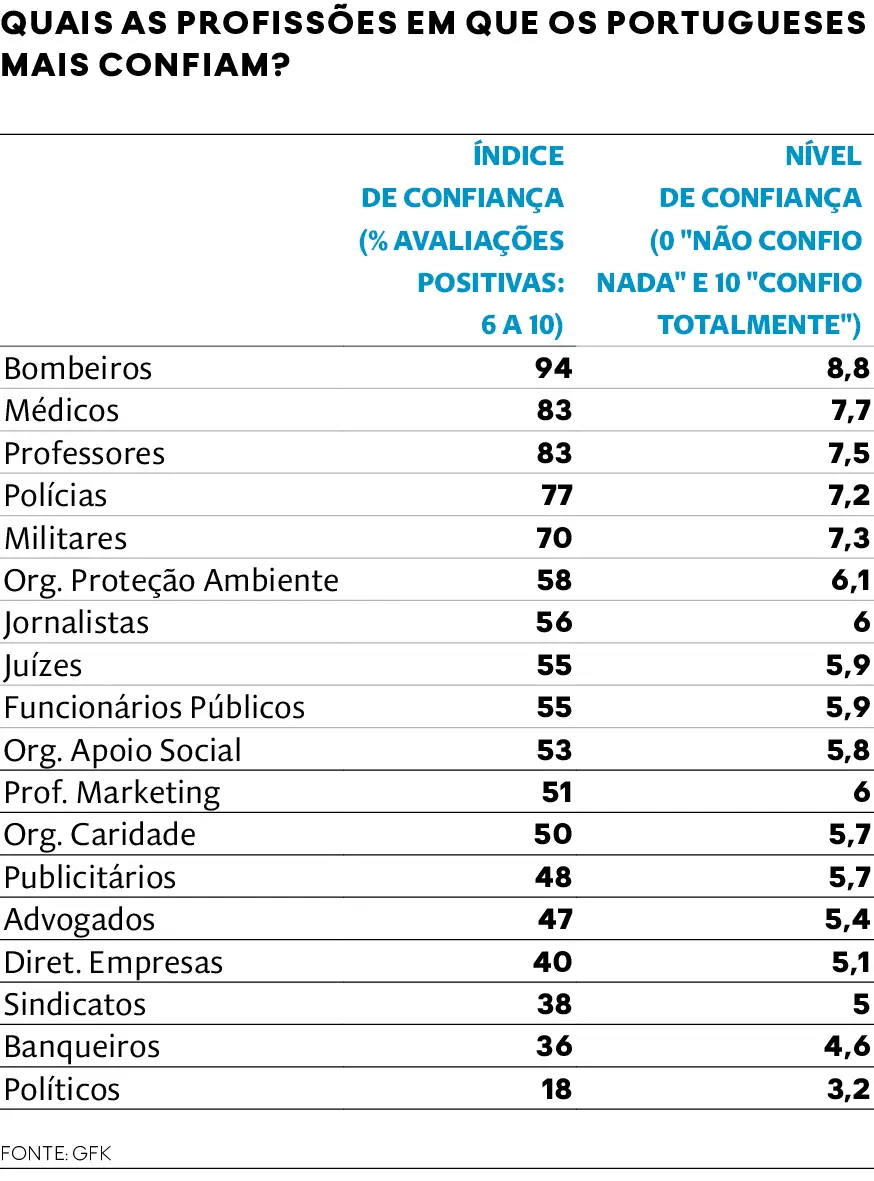 profissoes-medio - Português