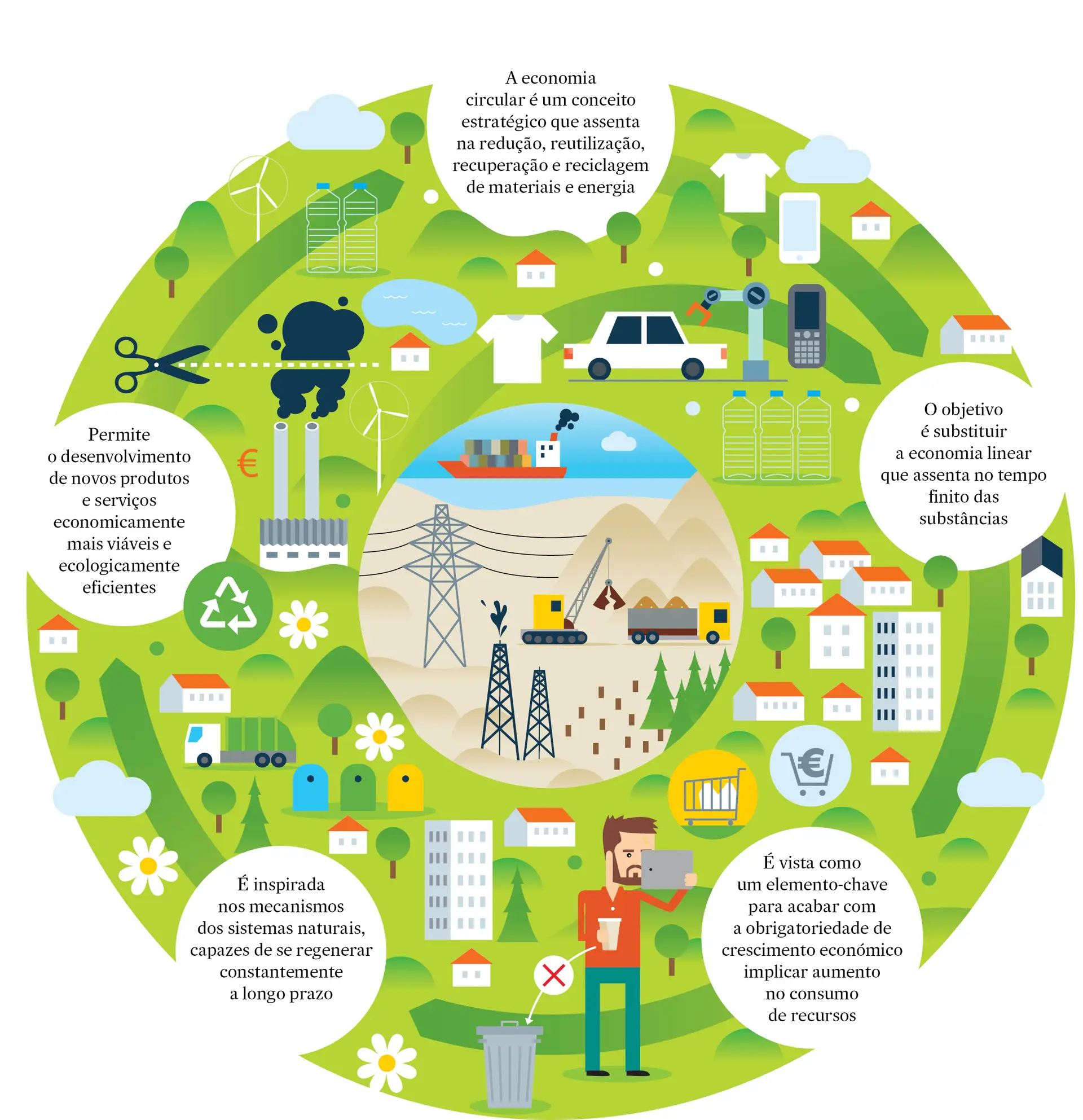 O que é a economia circular? É olhar para a natureza