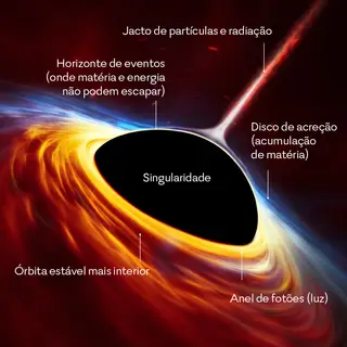 Imagem artística de um buraco negro supermassivo <span class="creditofoto">Fonte: M. Kommesser/N. Bartmann/ESO/ESA/Hubble</span>