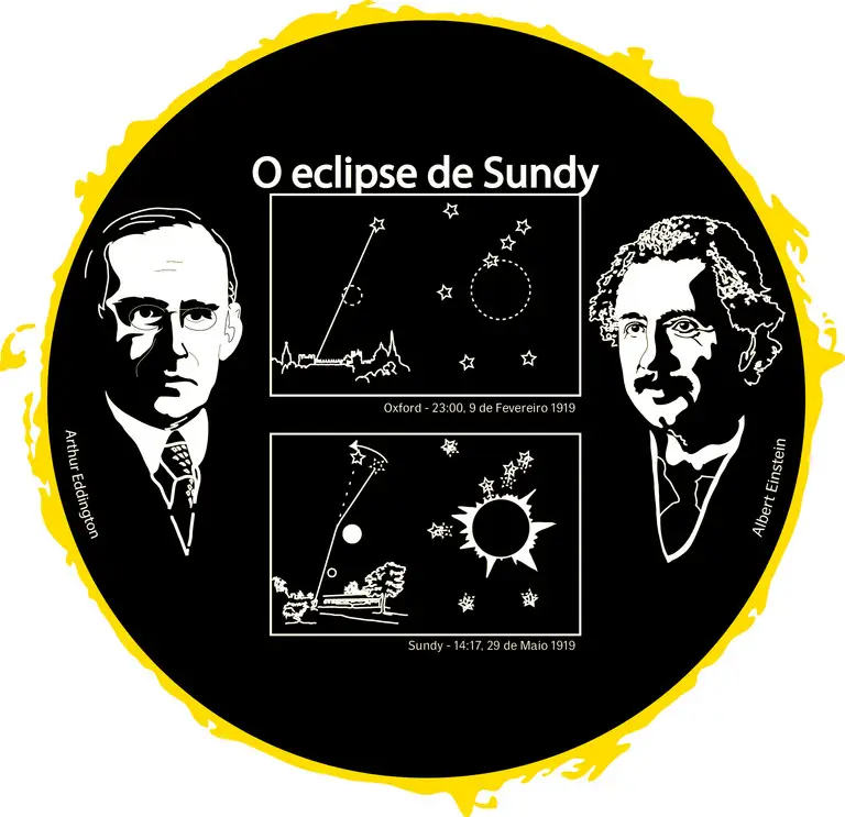ciencia #cienciatododia #pedroloos #nobel #relatividade #einstein