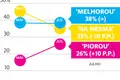 Economia: otimismo começou a cair