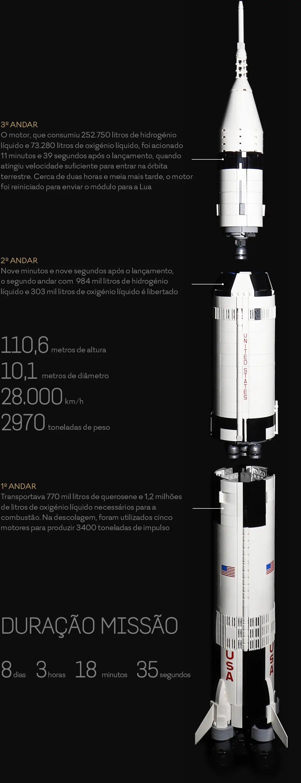 Foguetão Saturno V