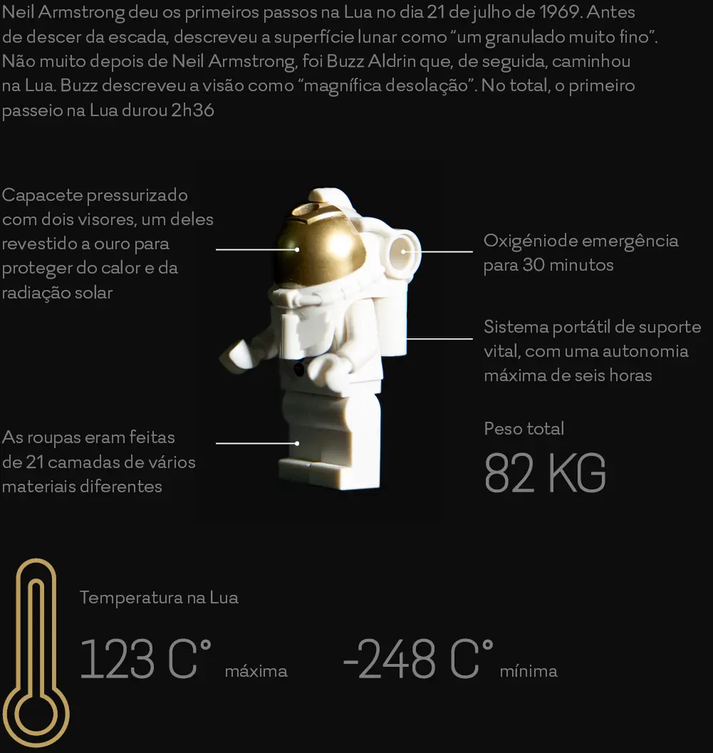 Fato Astronautas