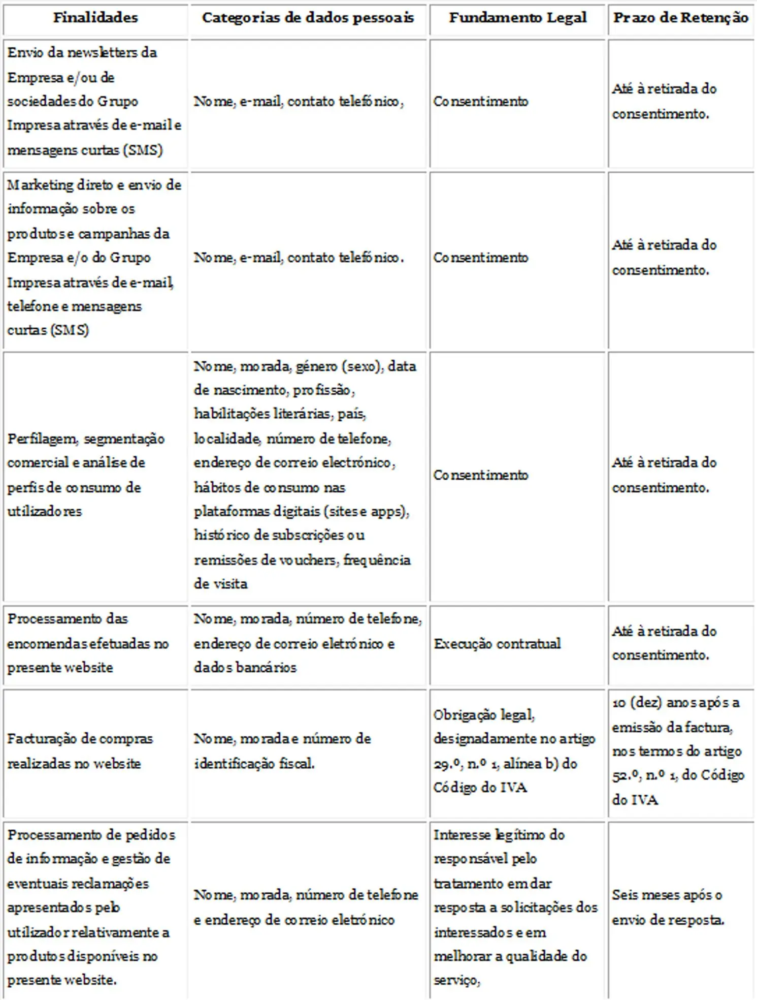 Política de privacidade