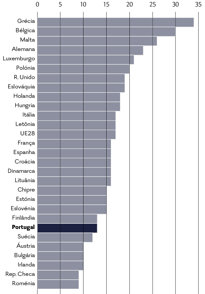 Cuidadores Informais na União Europeia em 2015