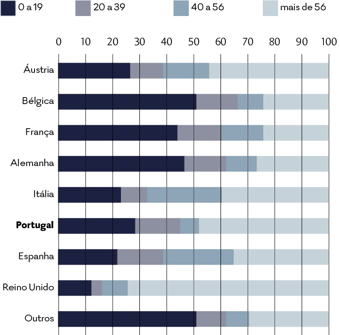 Horas de Cuidados Semanais por País, 2017