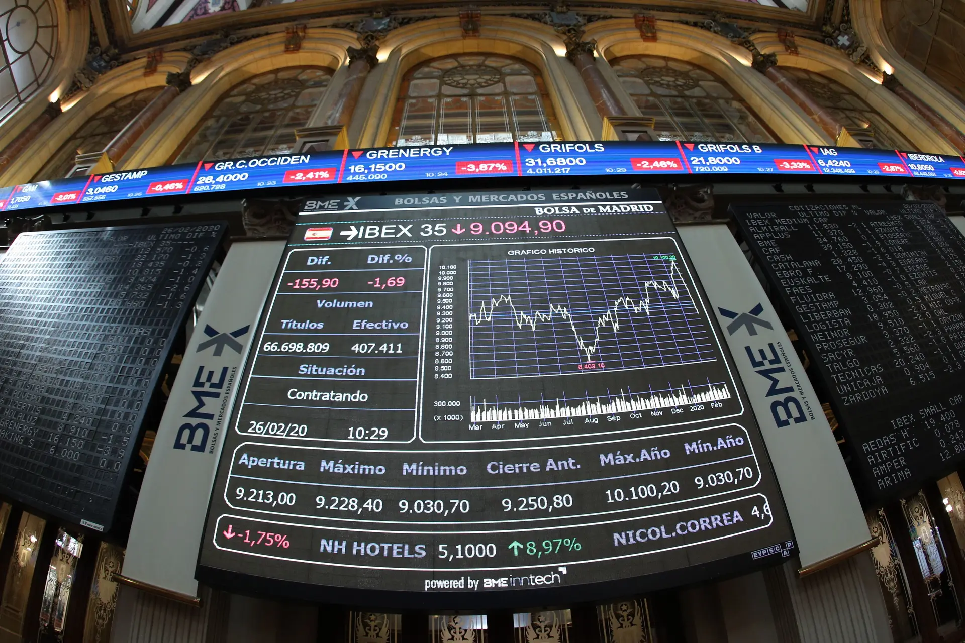Bolsas da zona euro tiveram ganhos acima da média mundial em março, com Madrid a atingir máximo histórico