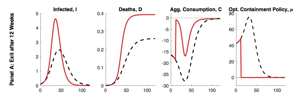 Covid-19. Um Modelo Económico da Pandemia, por Sérgio Rebelo