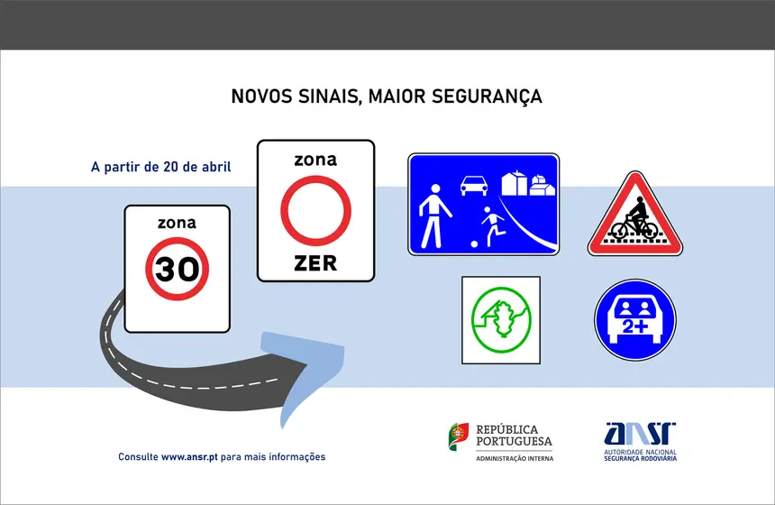 O que significam os sinais de trânsito? - MAPFRE PORTUGAL