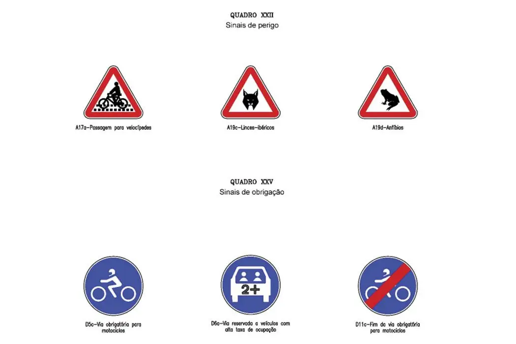 Placas de sinalização em Portugal: veja as diferenças em relação