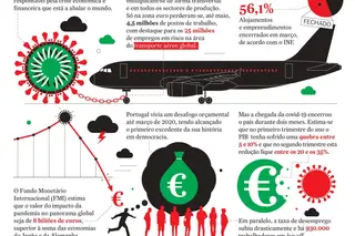 Retoma em câmara lenta