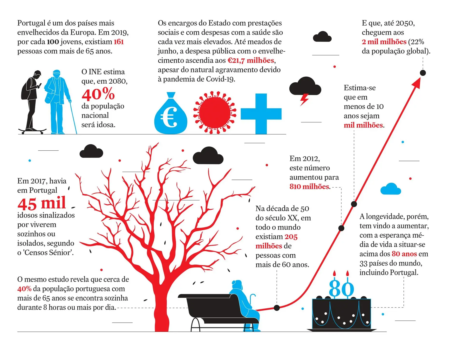 Porque não estão preparados os professores?
