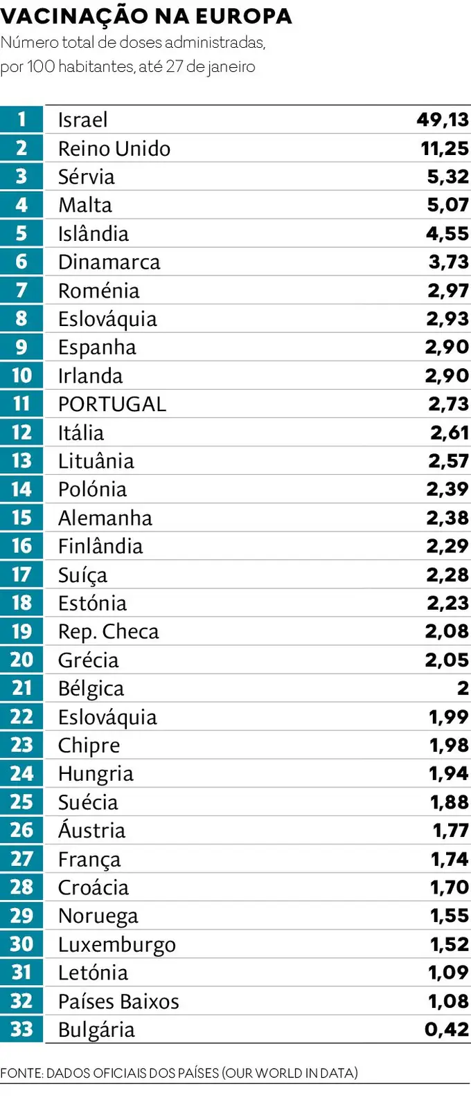 https://images.impresa.pt/expresso/2021-01-28-infografia-vacinas-europa.jpg/original/mw-680