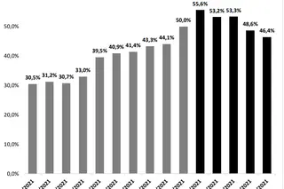 Home confinement for the past week.  SOURCE: PSE Mobility Panel