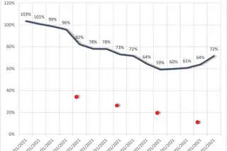 Mobility index since January 11.  SOURCE: PSE Mobility Panel