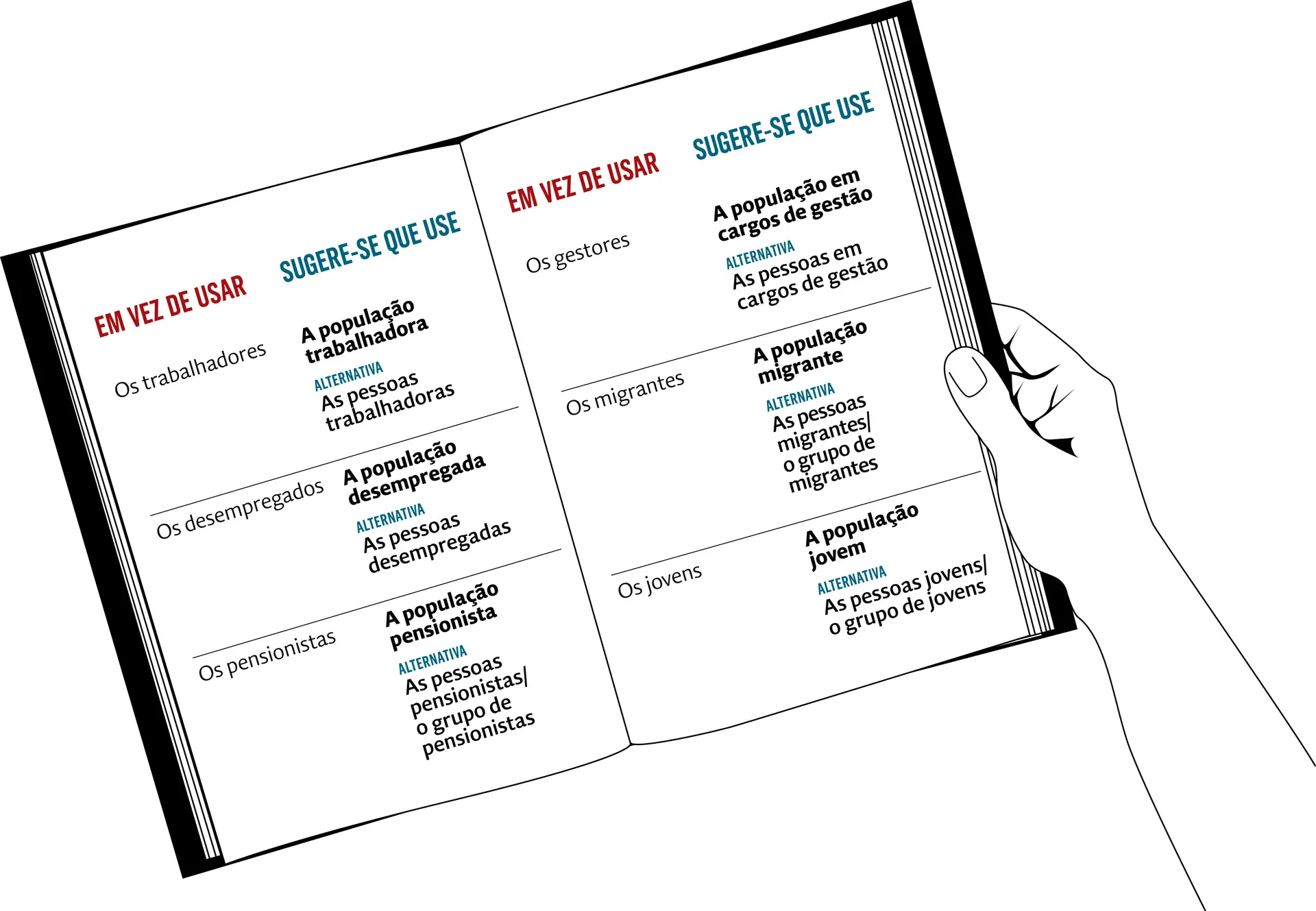 Parceiros Sociais vão ter manual para dialogar de forma ‘neutra’