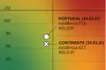 Desconfinar. Luz verde para nova fase a 5 de abril