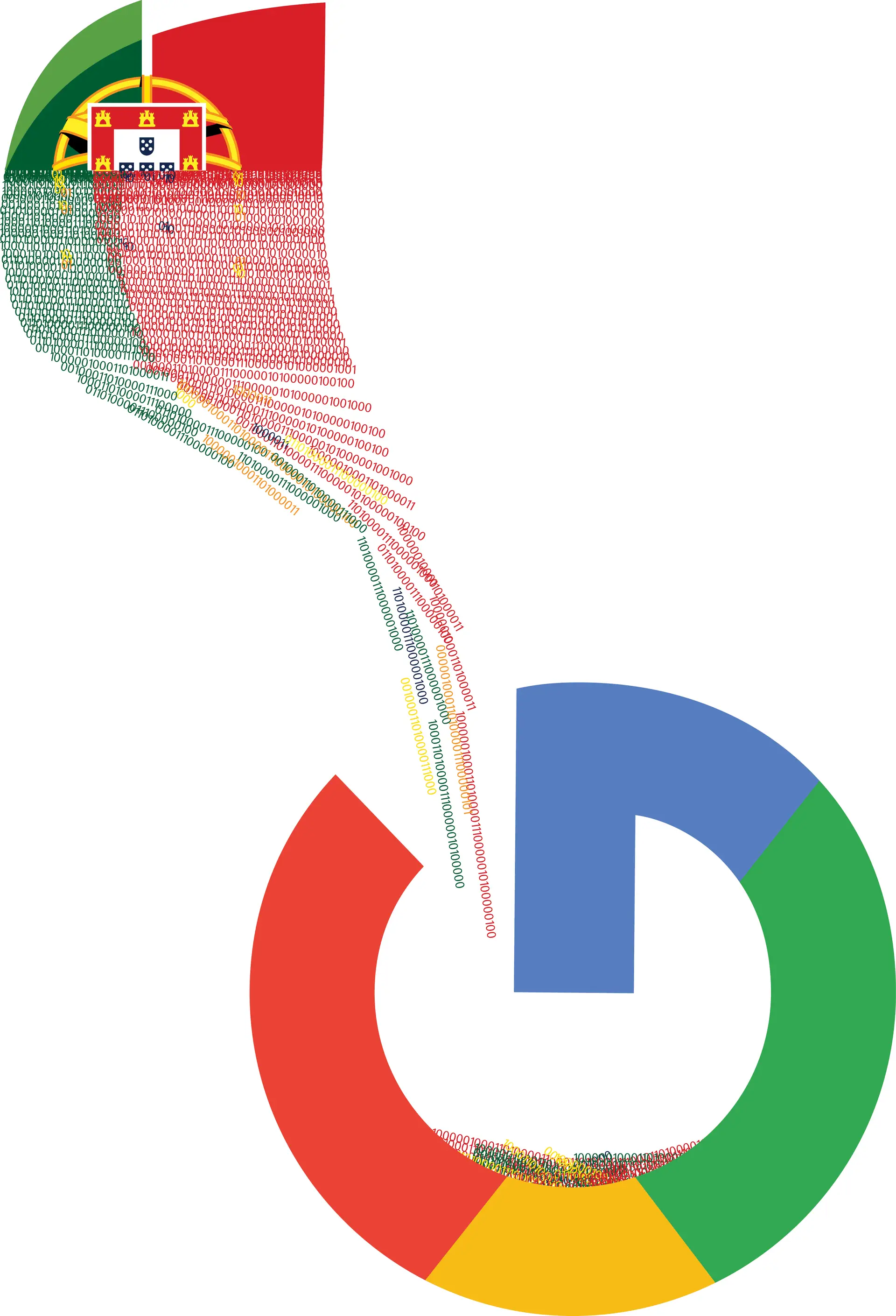Sites do SNS enviam dados para a Google