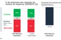 A importância das grandes empresas em momentos críticos