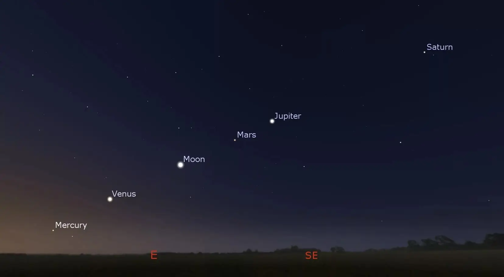 É assim que os cinco planetas, acompanhados pela Lua, vão surgir alinhados no céu, de Este para Sudeste, meia hora antes do amanhecer no dia de São João