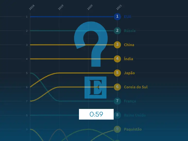 Brasil: 10ª potência militar do mundo! Israel 18ª! Isso está certo