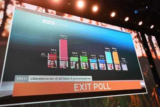 O quadro com as sondagens à boca da urna das eleições legislativas na Suécia