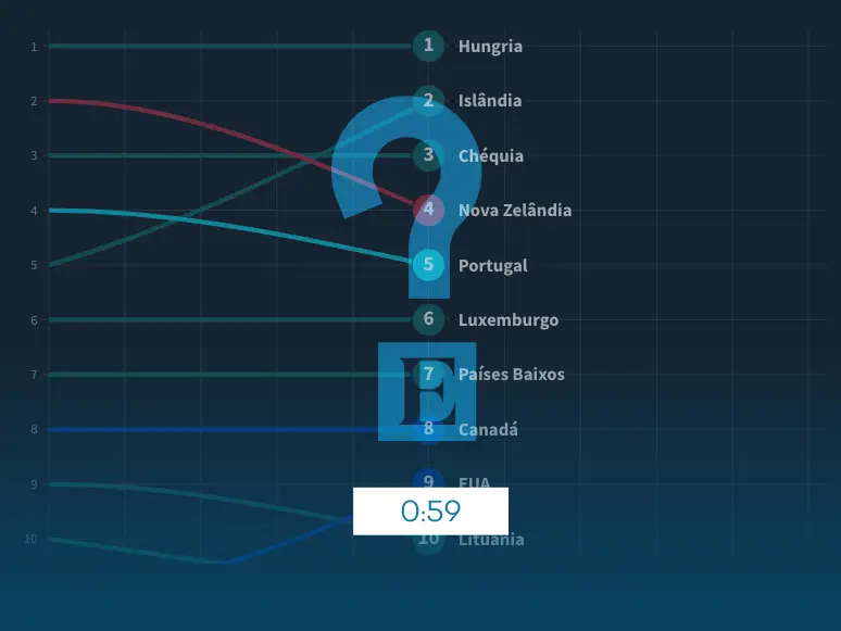 059 — Is Portugal one of the countries where owning a house costs more