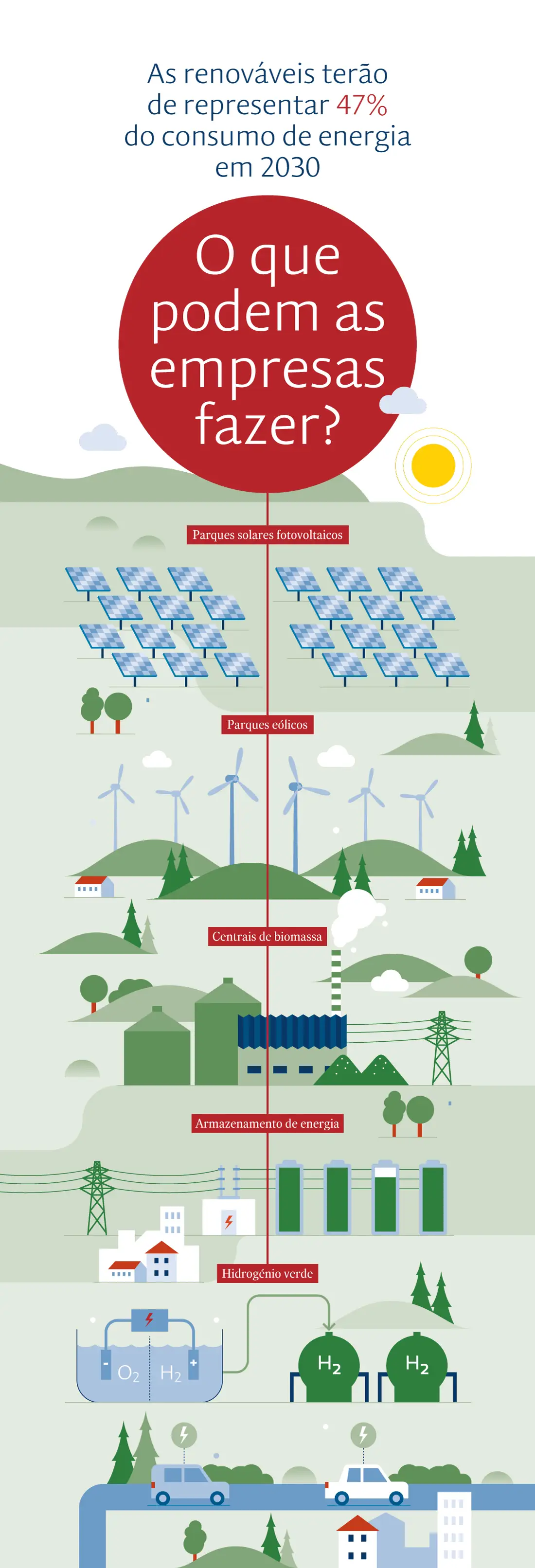 Como aderir e poupar com as energias renováveis