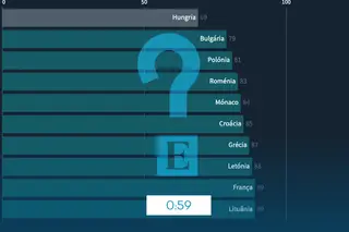 0:59 — As democracias liberais europeias estão em risco? E Portugal está a perder liberdade?