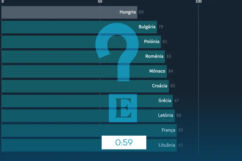 Atletas nascidos fora da UE e Brasil, mas residentes em Portugal