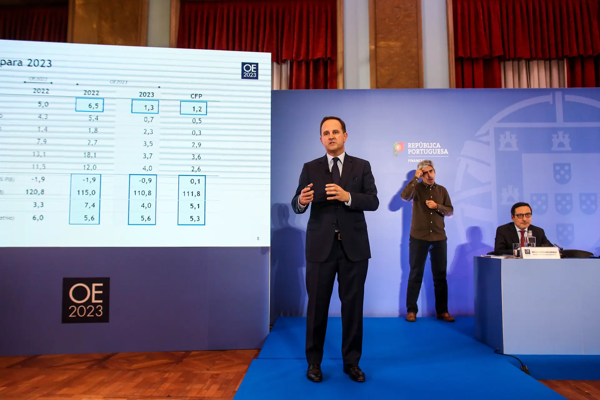 Tudo sobre o OE: Governo promete rever pensões de janeiro se inflação for maior que a prevista (e aqui há mais novidades)