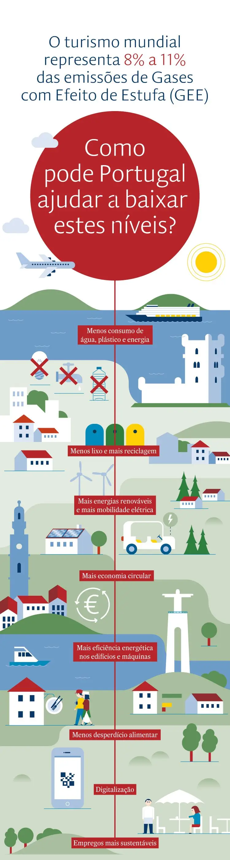 As múltiplas soluções para tornar o turismo mais “verde”