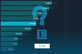 0:59 — As casas dos portugueses estão mais frias do que as dos outros europeus?