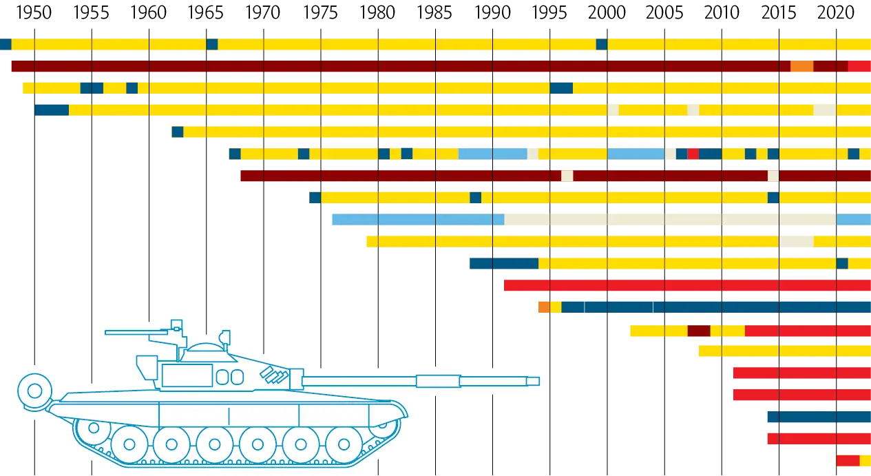 Nestas terras as armas não se calam: 20 conflitos no mundo