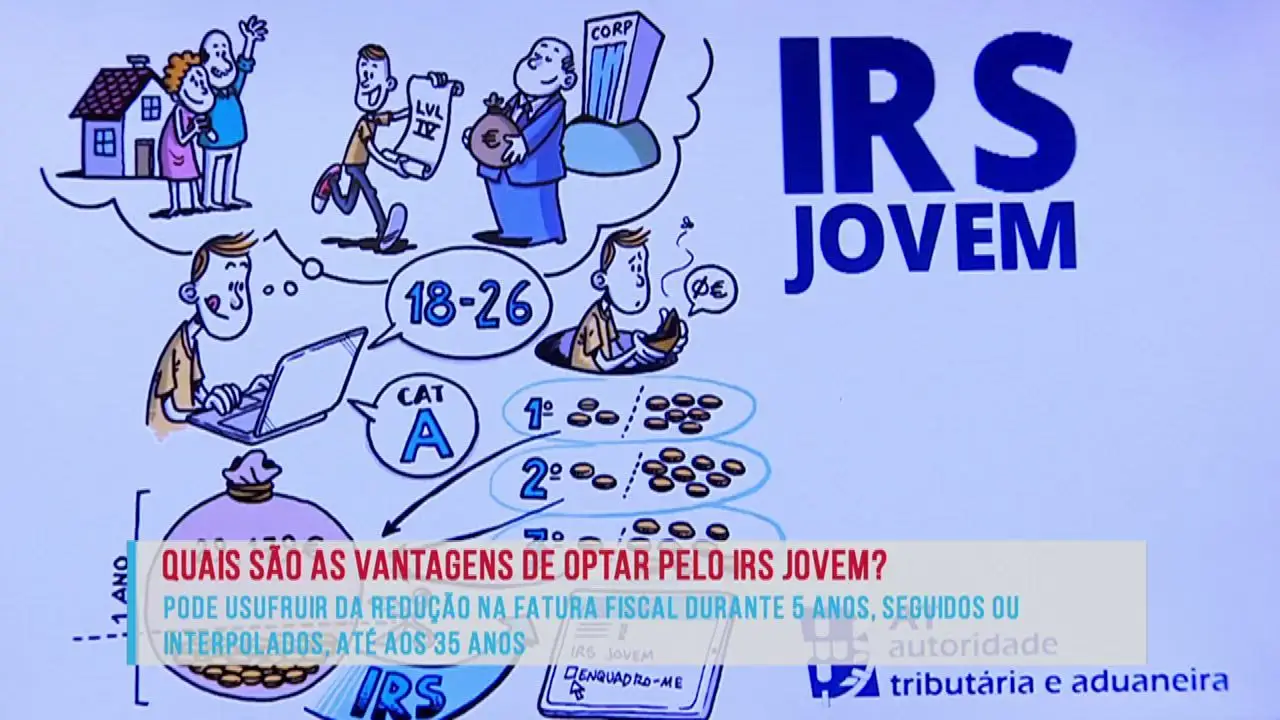 Medina está a ajudar os jovens?