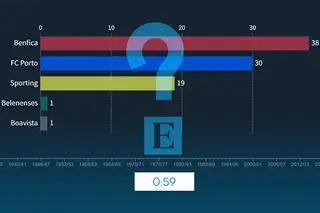Que clube ganhou mais títulos no campeonato?