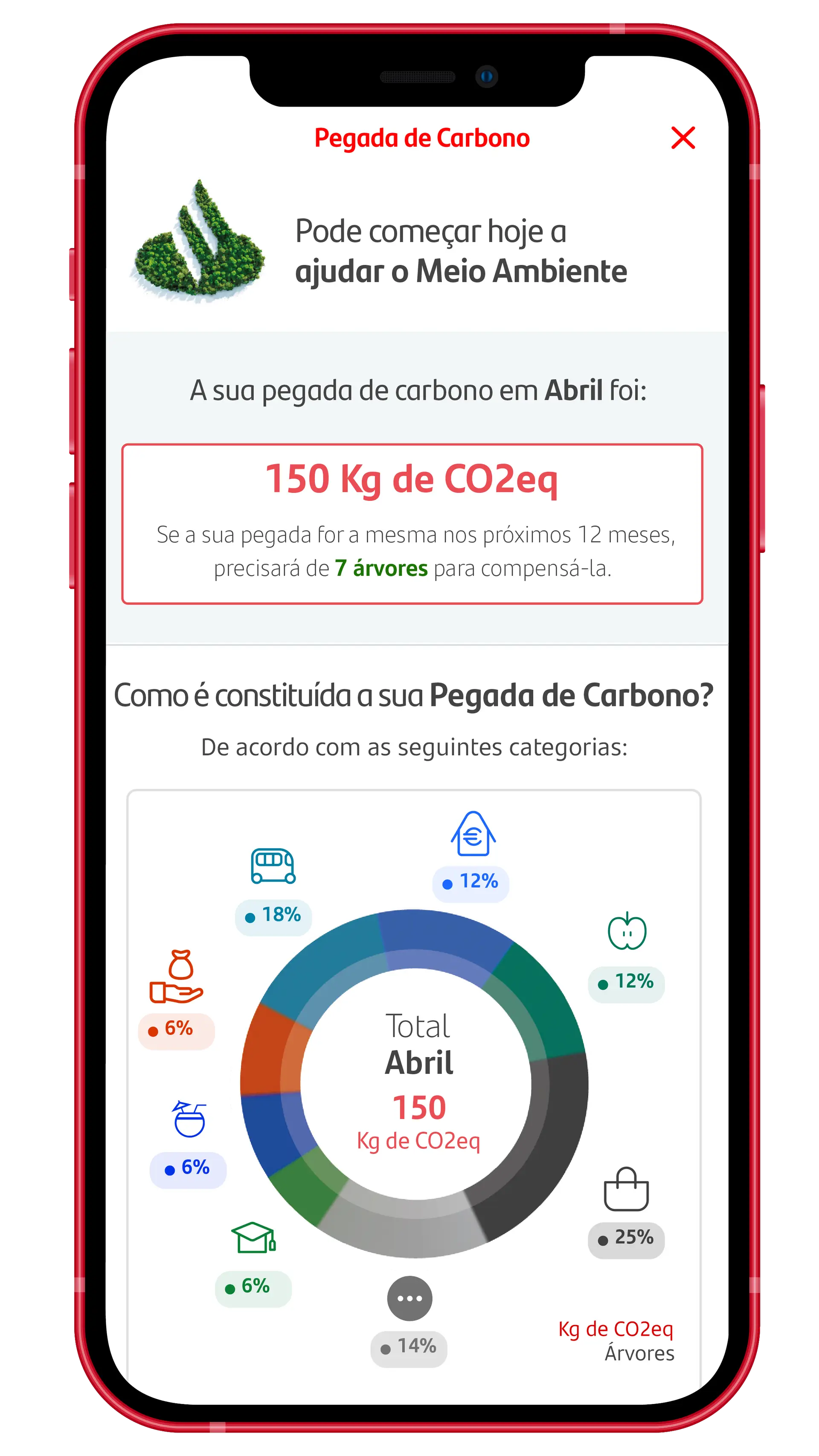 Clientes do Santander podem ver pegada carbónica das suas compras na App do banco