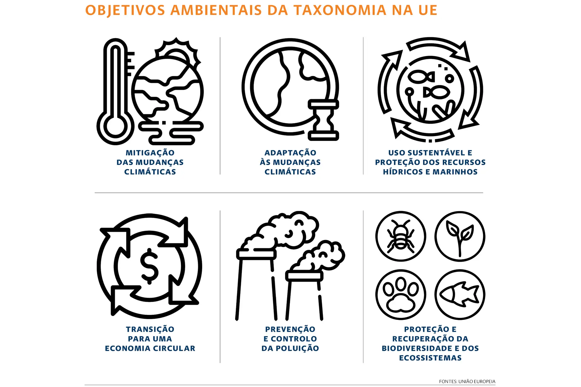 códigos para colocar na Bio ff