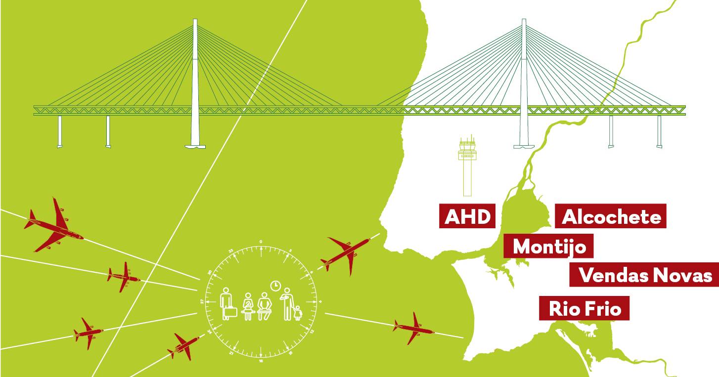 Onde vai aterrar o novo aeroporto de Lisboa? Mapas e gráficos para entender tudo o que está em causa