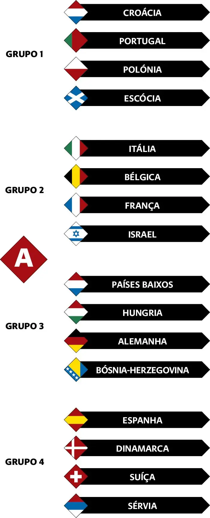 Portugal já conhece os adversários