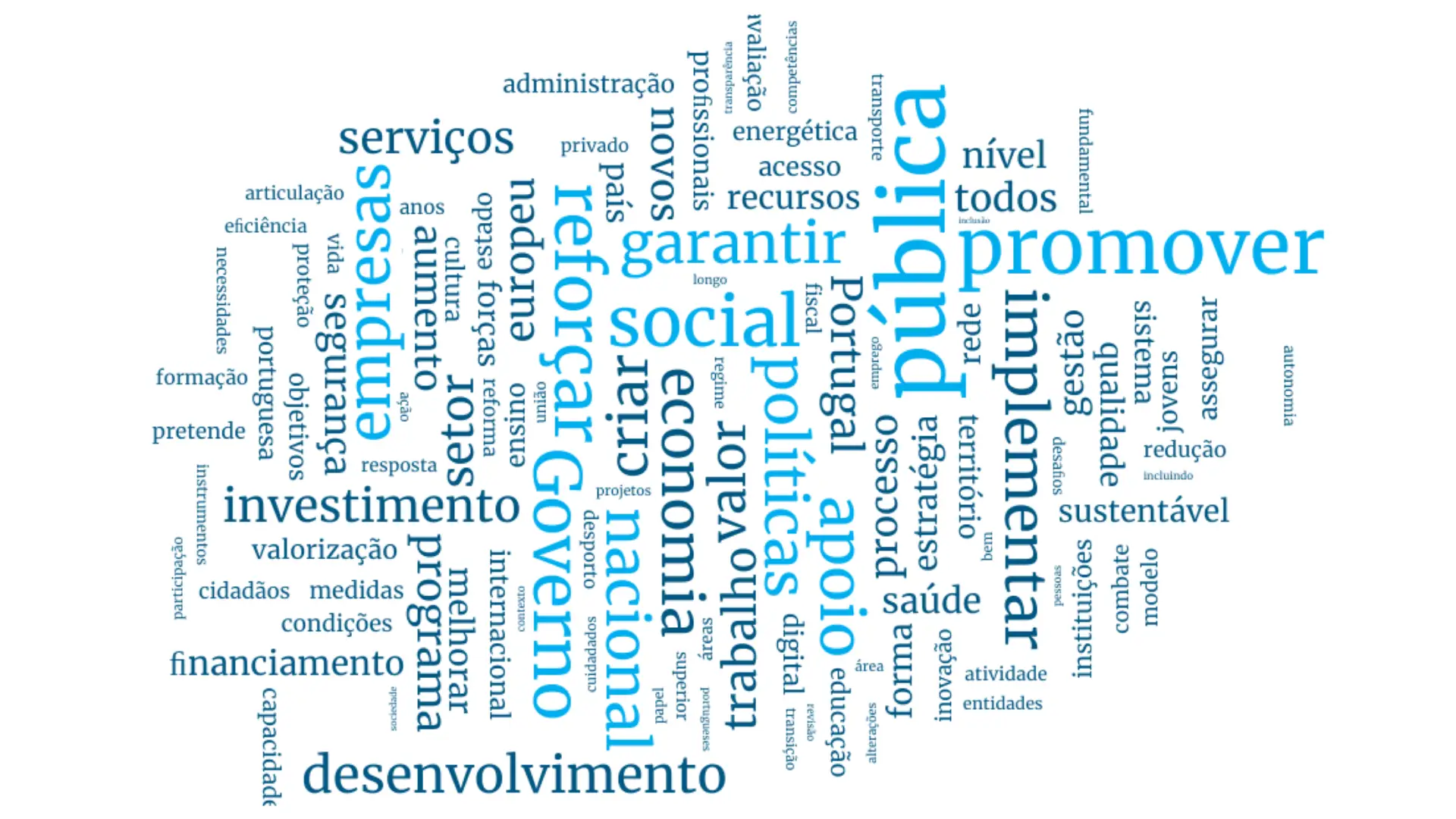 “Promover” , “reforçar” e “garantir”: uma análise às palavras mais usadas no programa do Governo