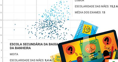 Ranking das escolas: qual a relação entre a escolaridade das mães e as médias dos filhos nos exames?