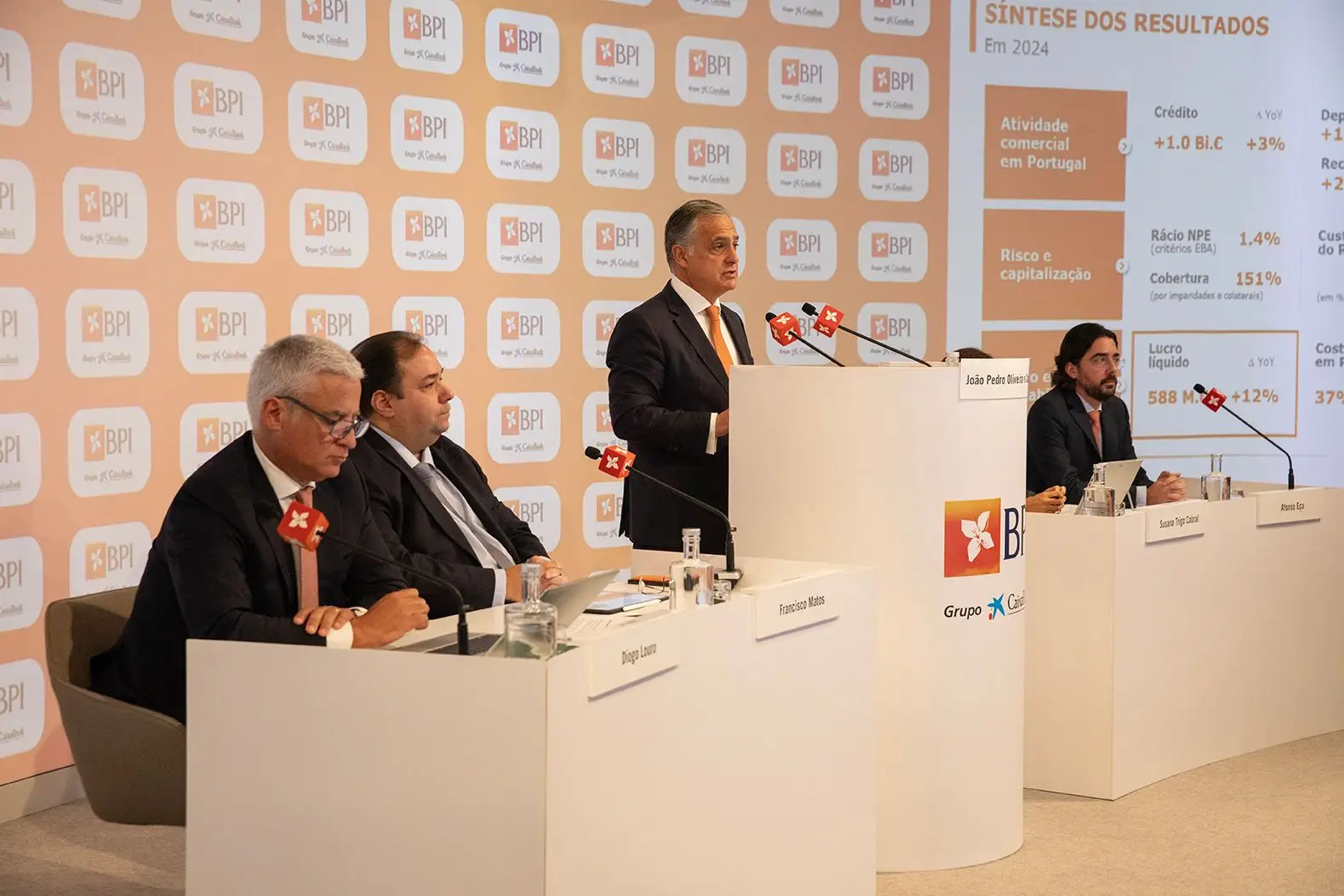 BPI regista lucro histórico de €588 milhões e admite ir às compras se CaixaBank quiser