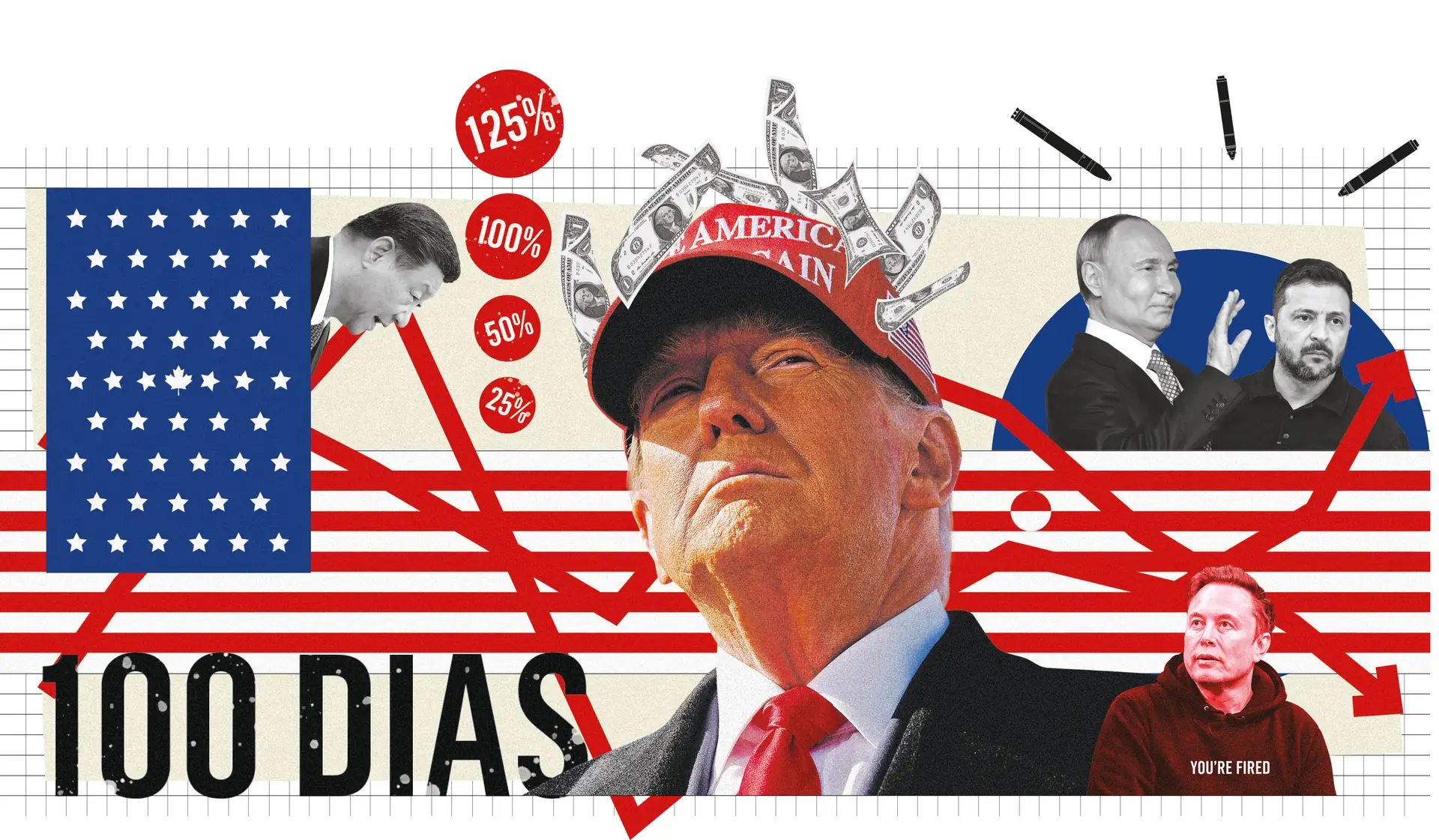 Trump prometeu e os EUA mudaram mesmo em 100 dias: “Nada me vai parar”